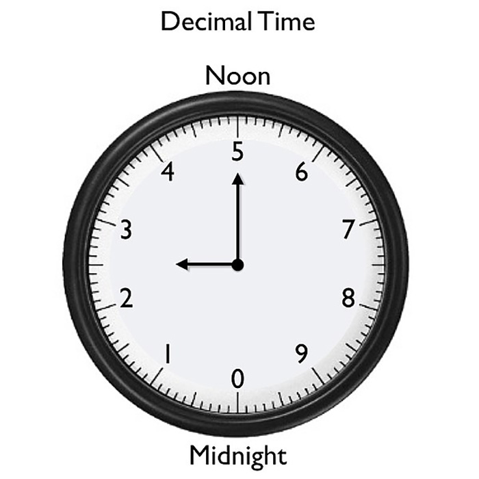 Кто придумал время и решил, сколько в минуте секунд, а в сутках часов3
