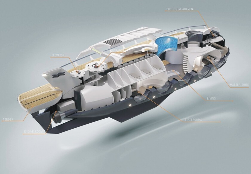 Какой будет Nautilus — подводная суперъяхта за 1,5 млрд рублей с бассейном и барами